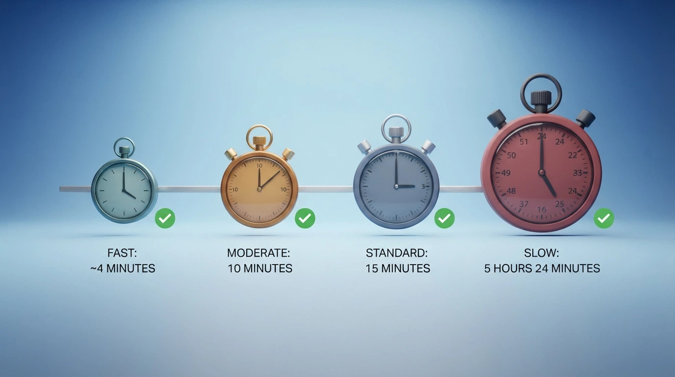 A timeline graphic showing four casino-branded stopwatches at 4 min, 10 min, 15 min, and 5h 24m, with a blockchain confirmation tick beside each