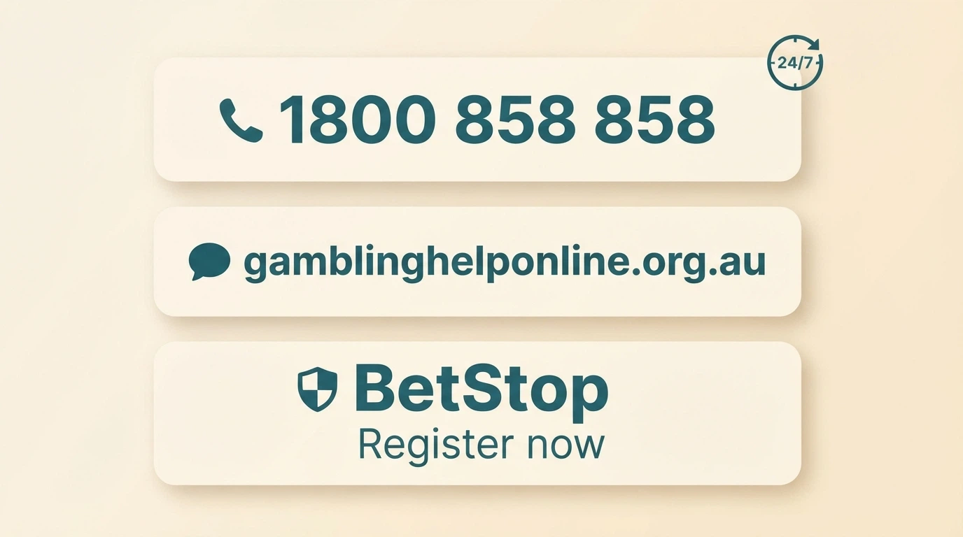 A clean card layout showing the 1800 858 858 number, the Gambling Help Online URL, and the BetStop registration gateway, with a 24/7 clock icon