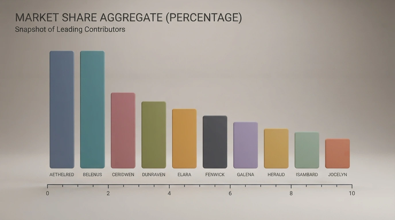 A visual summary of operator logos or brand marks arranged by AU market share, largest to smallest