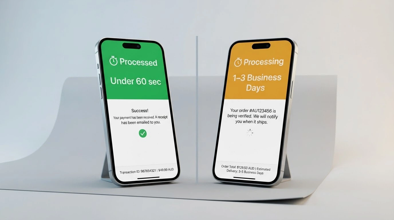 A split-screen comparison: a PayID transfer confirmation showing “processed” in under 60 seconds beside a bank transfer pending screen with a 1–3 business day estimate